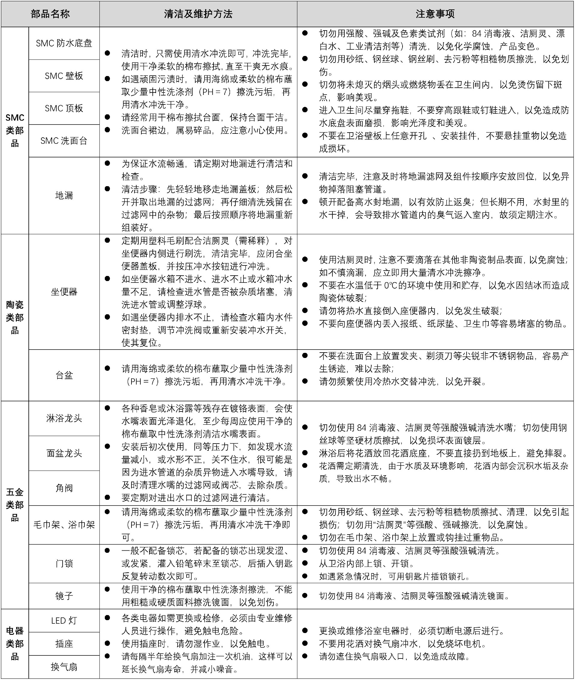 保養(yǎng)知識-（1頁）.jpg